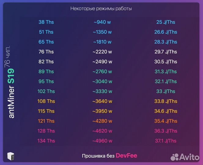 Antminer S19 95T (76 чипов) прошивка