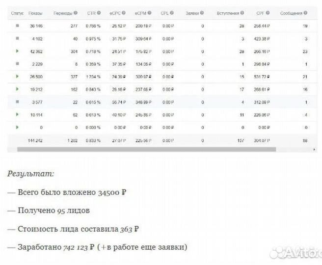 Маркетологтаргетолог вк