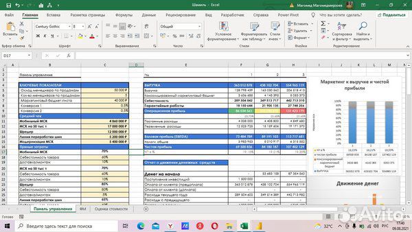 Финансовое моделирование. Финансовая модель