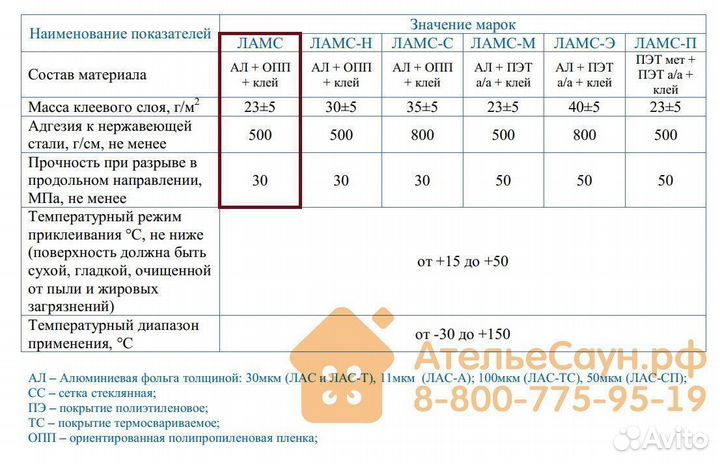 Скотч фольга для бани ламс термостойкая