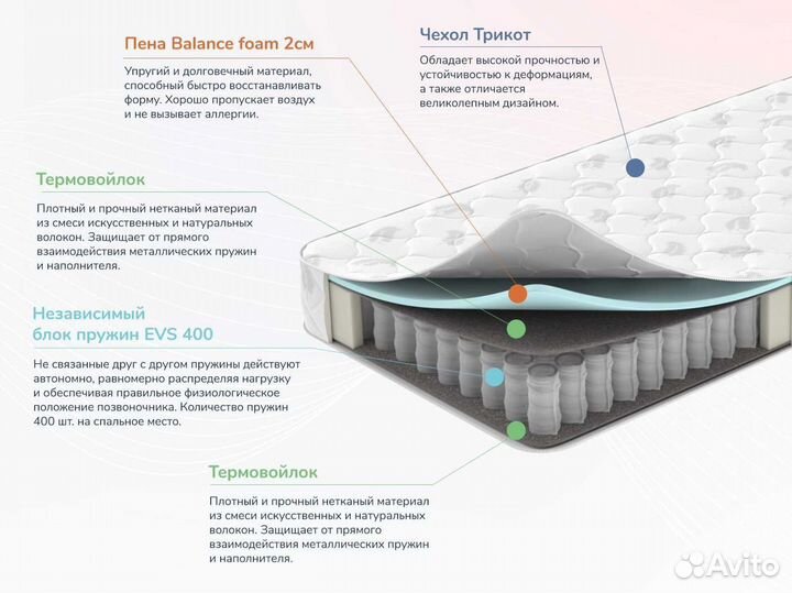 Матрас Ортопедический 160х200