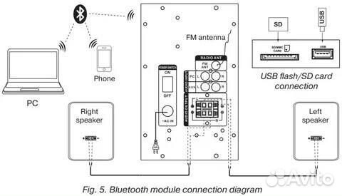 Акустическая система с bluetooth