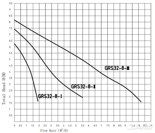 Циркуляционный насос taifu GRS32/8