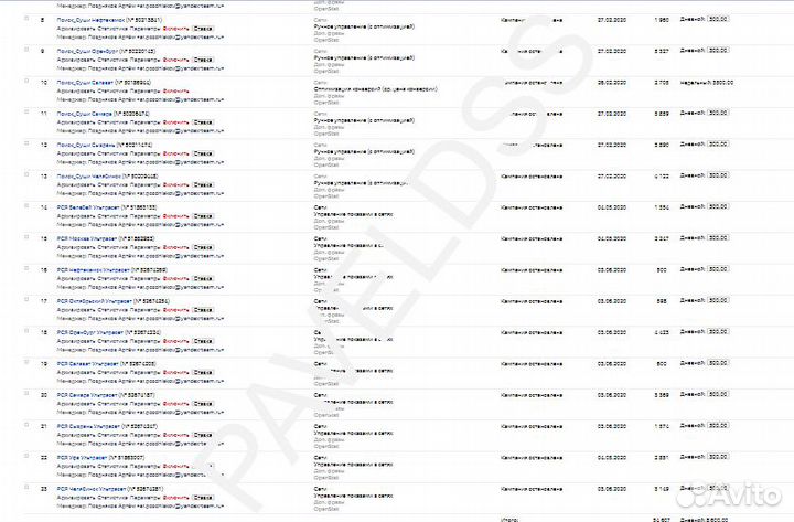 Настройка Яндекс Директ/Контекстная реклама в топ