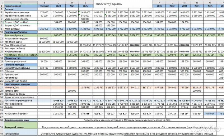 Личный финансовый план