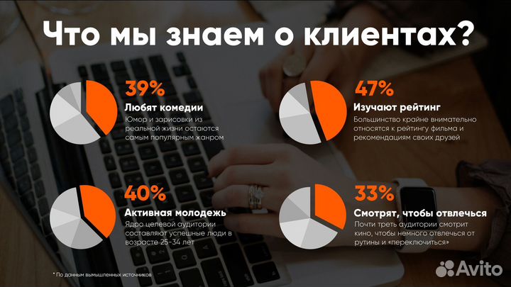 Дизайн презентаций в PowerPoint