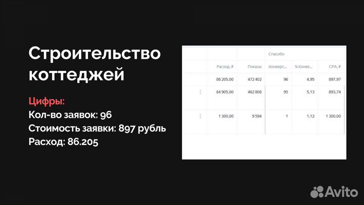 Настройка Яндекс Директ. Директолог. Маркетолог