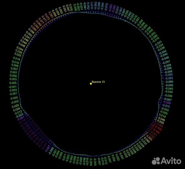 Лазерное сканирование (тарировка)