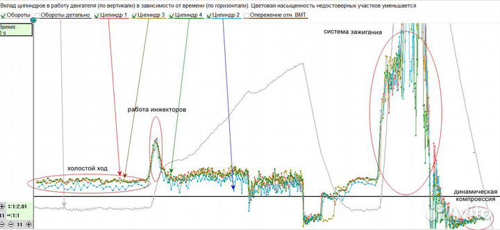 Автоэлектрик,диагностика,ремонт авто во Владимире