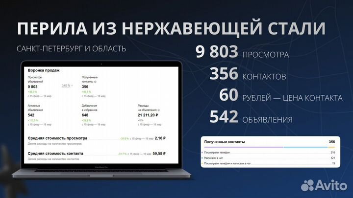 Авитолог / Интернет-маркетолог / Автозагрузка