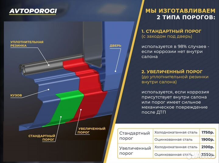 Порог ремонтный Peugeot 207