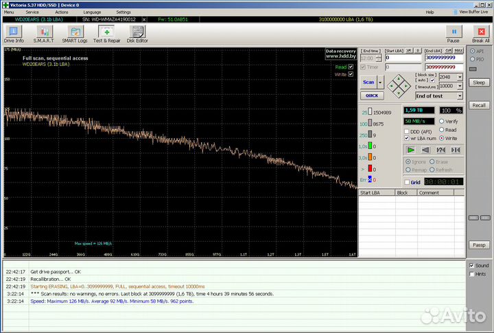Жёсткий диск 1.5 тб/TB WD (100 процентов)