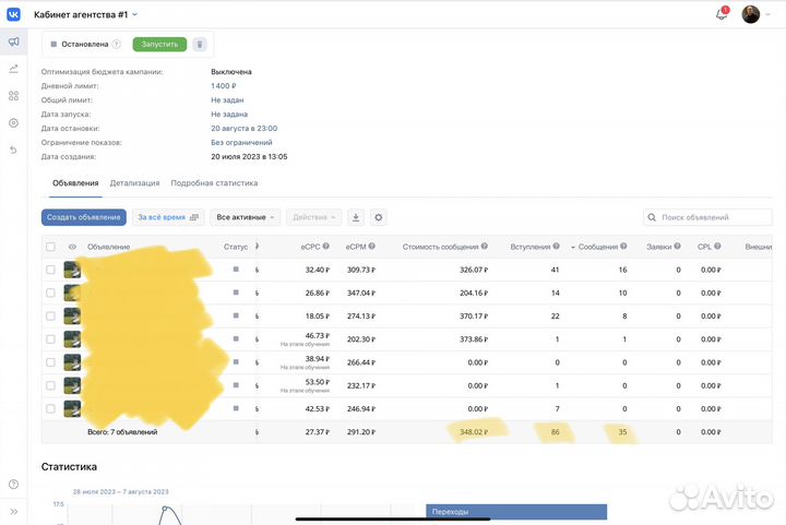 Таргетолог в вконтакте Гарантия результата