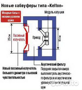 Blu-Ray Panasonic стереосистема