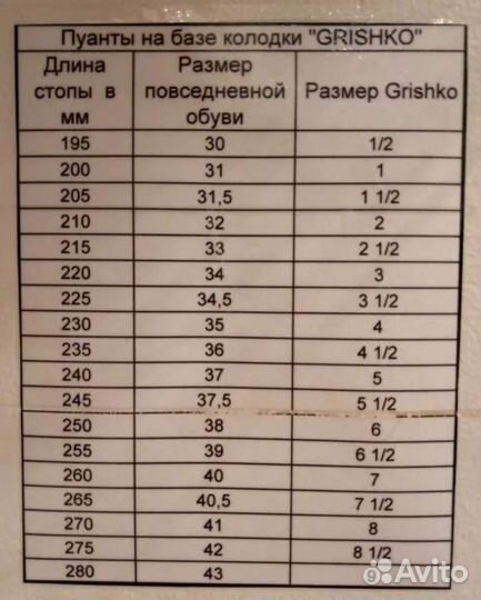 Пуанты grishko