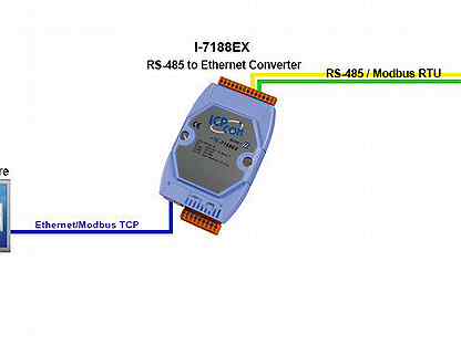 Icp con 7520 схема подключения