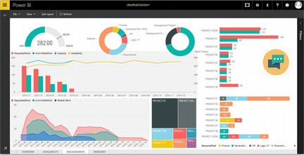 Excel, VBA, Макросы, Power BI