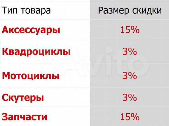 Авито толщина. Классификация возрастов воз. Возрастная классификация по воз. Классификация возрастов по воз таблица. Себестоимость подсолнечного масла.